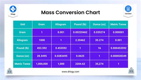 0.8kg to lbs|Kilograms to Pounds (and Ounces) Converter (kg, lbs)。